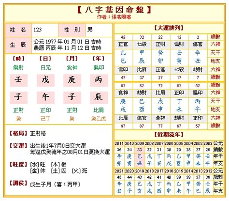 2023八字流年運勢免費|免費八字算命、排盤及命盤解說，分析一生的命運